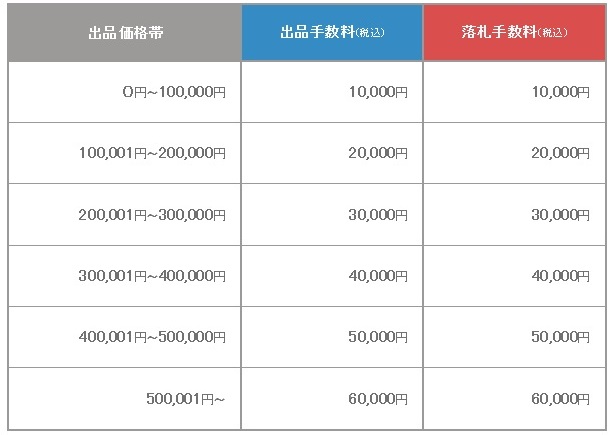 ガリバーフリマを使ってみた 初めての米国株投資とそれにまつわる雑記