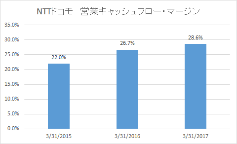 f:id:sym-path:20180408171426p:plain