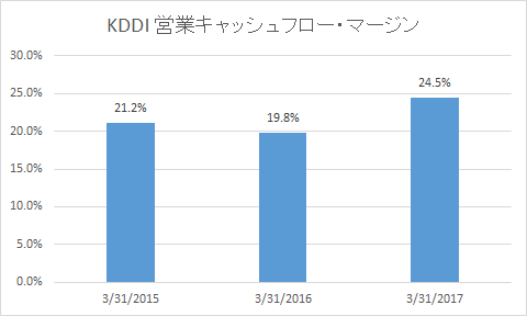 f:id:sym-path:20180408171511p:plain