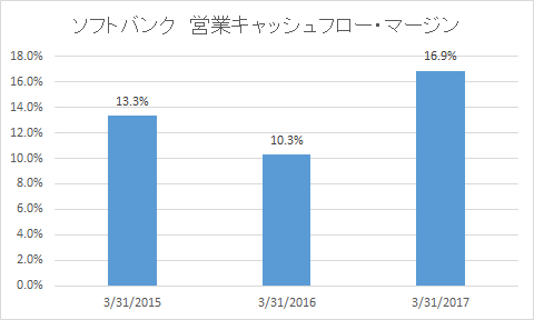 f:id:sym-path:20180408171545p:plain