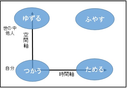 f:id:sym-path:20190421164923j:plain