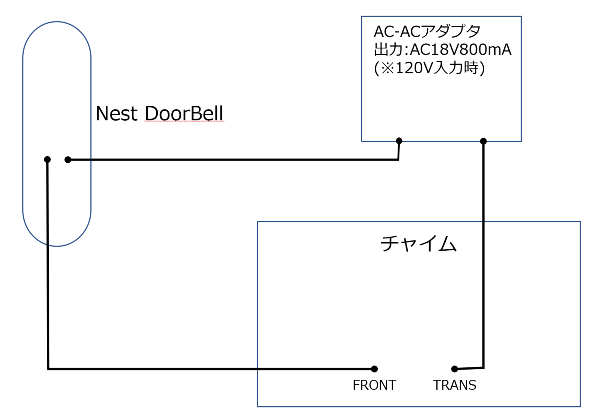 Nest DoorBell (2): 設置編その1 (外部電源配線とチャイム連動も一気にやる) - Sympapaのスマートホーム日記