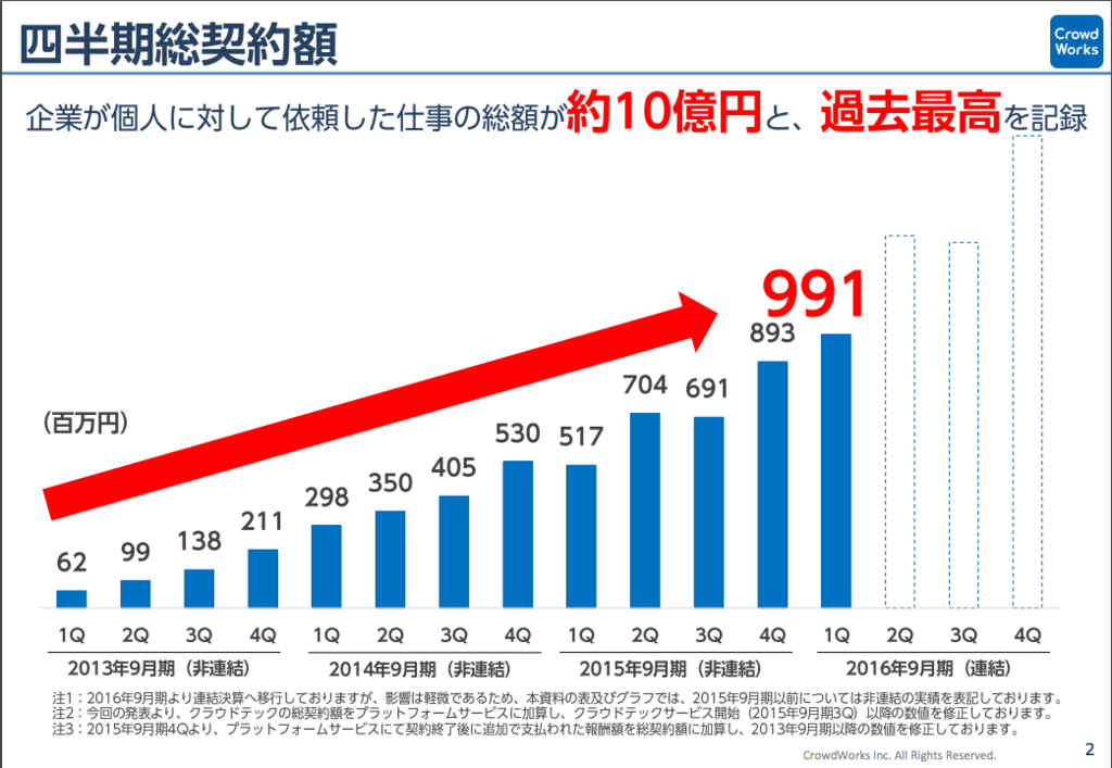 f:id:synbizmix:20160302061925p:plain