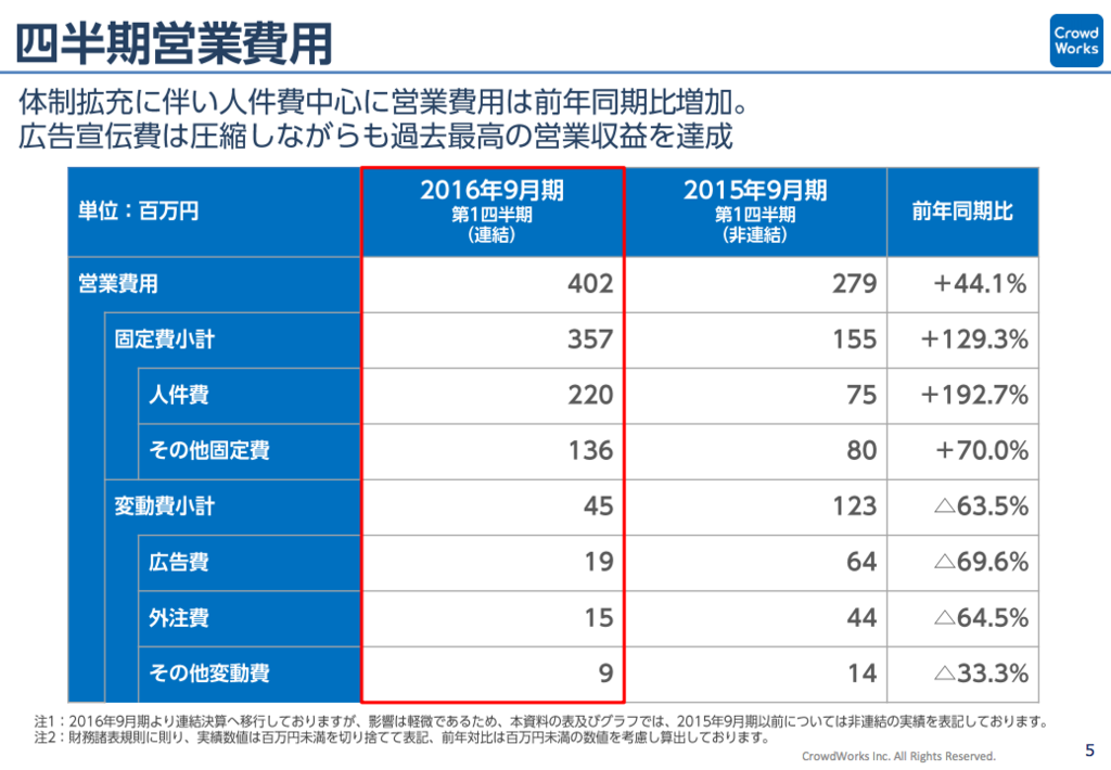 f:id:synbizmix:20160302062311p:plain