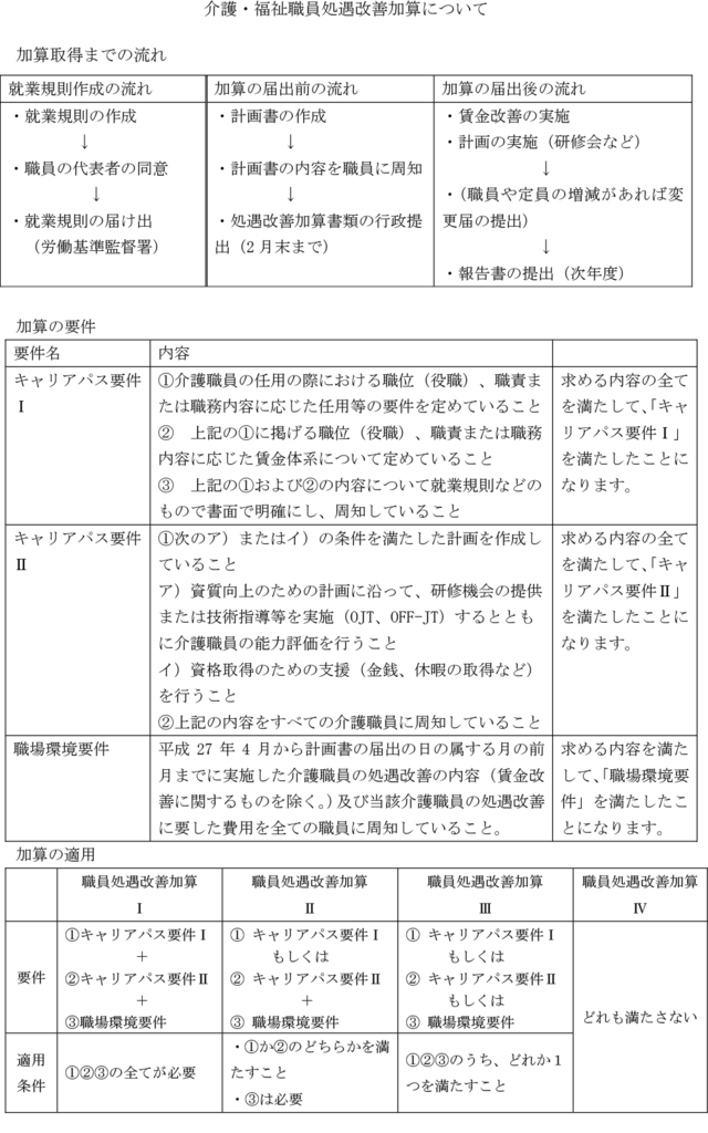 f:id:synce-office:20170106094725p:plain