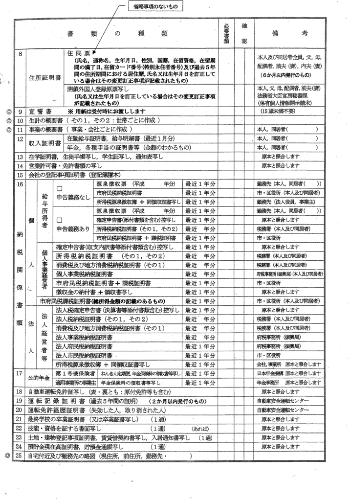 帰化申請の手続き 京都での必要書類は どんな証明がいるの 期間は さわだ行政書士事務所