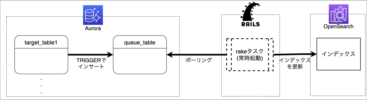 システム構成図