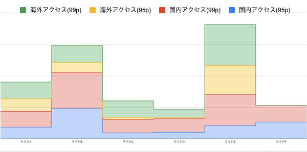 外れ値除外の例