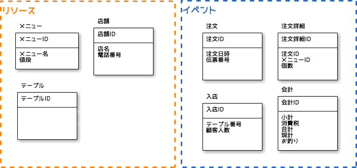 f:id:syobochim:20160905095135p:plain f:id:syobochim:20160905095135p:plain