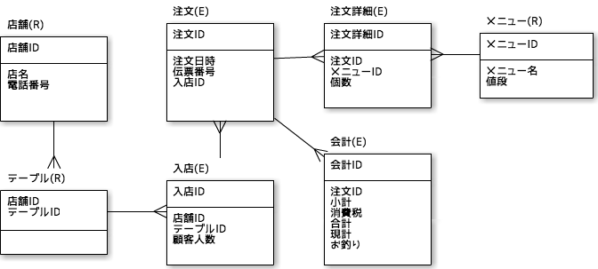 f:id:syobochim:20160905095220p:plain f:id:syobochim:20160905095220p:plain