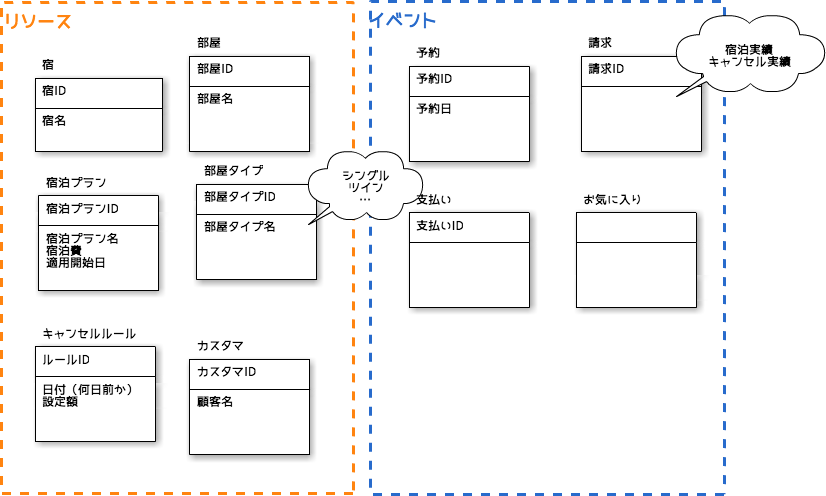 f:id:syobochim:20160907201338p:plain f:id:syobochim:20160907201338p:plain