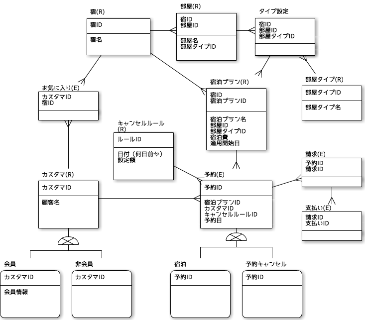 f:id:syobochim:20160907201447p:plain f:id:syobochim:20160907201447p:plain