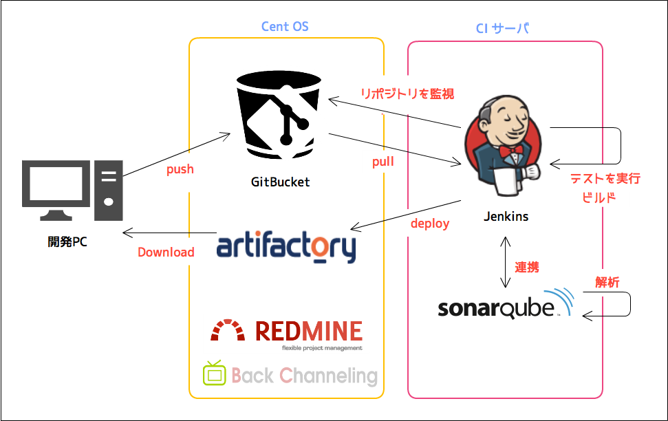 f:id:syobochim:20160923155657p:plain