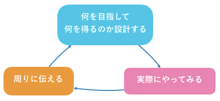 f:id:syobochim:20161205113945p:plain