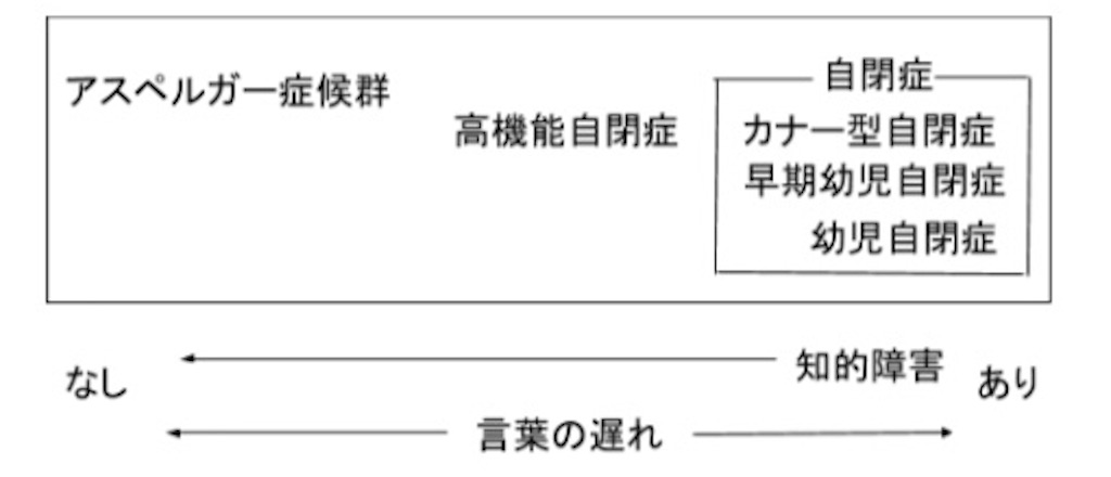 f:id:syobomaru:20180520121905j:image
