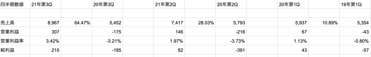 f:id:syokaturyoukoumei:20211010200830p:plain