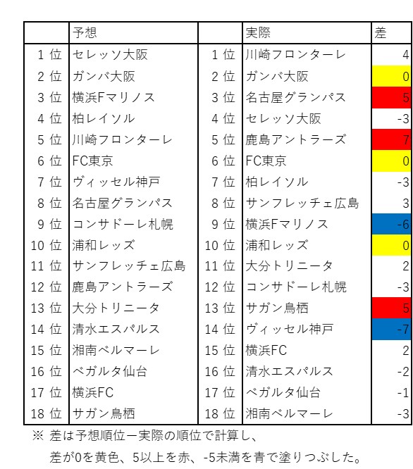 f:id:syokoi621:20210104180552j:plain