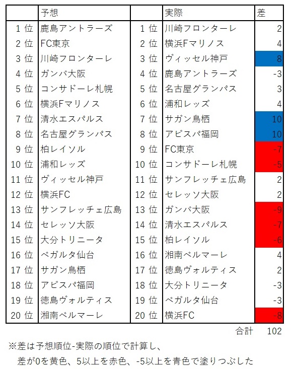 f:id:syokoi621:20211226222531j:plain