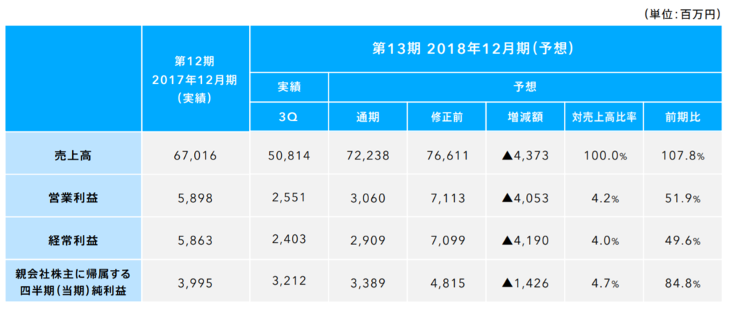 f:id:syokora11:20181114132347p:plain f:id:syokora11:20181114132347p:plain