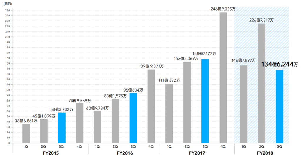 f:id:syokora11:20181114133734p:plain f:id:syokora11:20181114133734p:plain