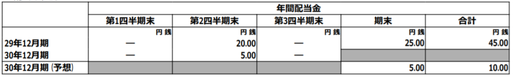 f:id:syokora11:20181114141829p:plain f:id:syokora11:20181114141829p:plain