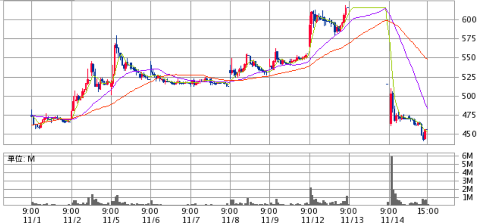 f:id:syokora11:20181114151459p:plain f:id:syokora11:20181114151459p:plain