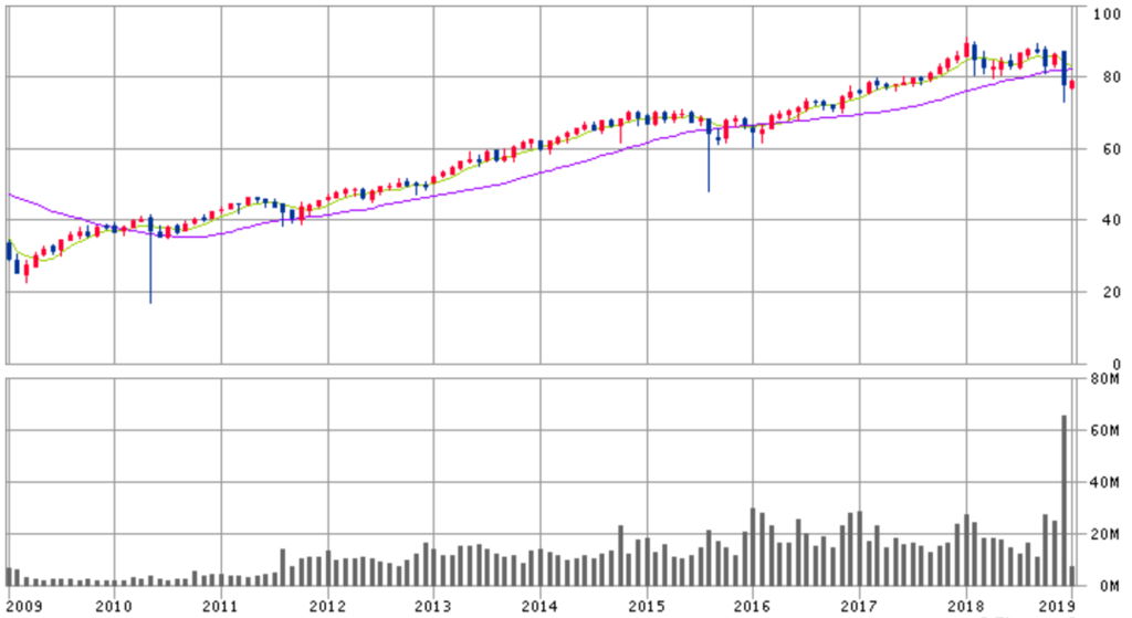 f:id:syokora11:20190108132809p:plain