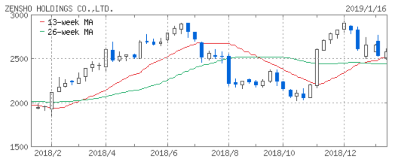 f:id:syokora11:20190117140954p:plain