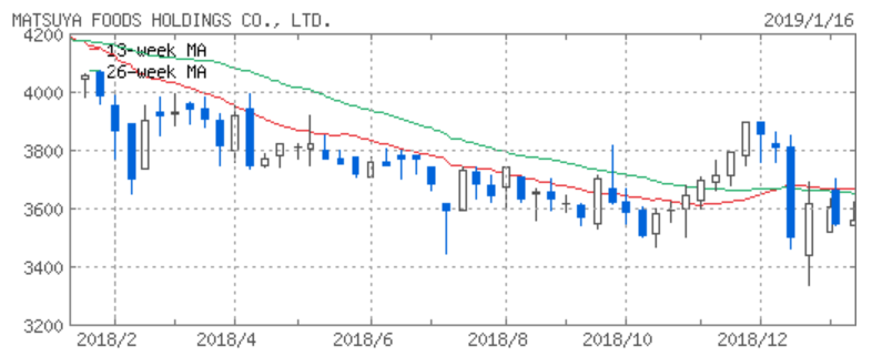 f:id:syokora11:20190117141618p:plain