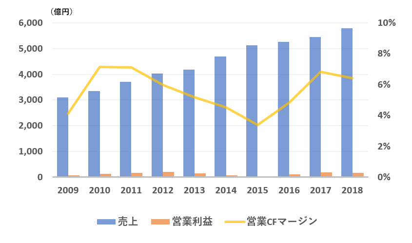 f:id:syokora11:20190117151455p:plain