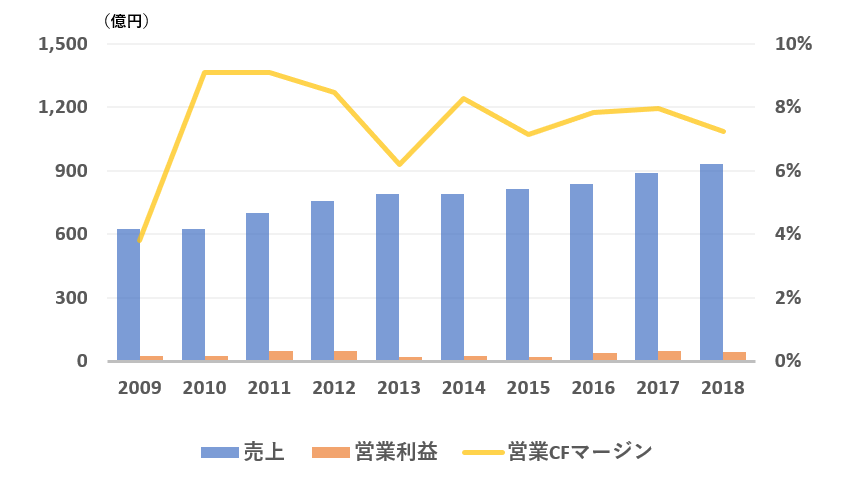 f:id:syokora11:20190117152100p:plain