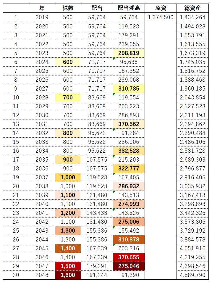 f:id:syokora11:20190125212602p:plain