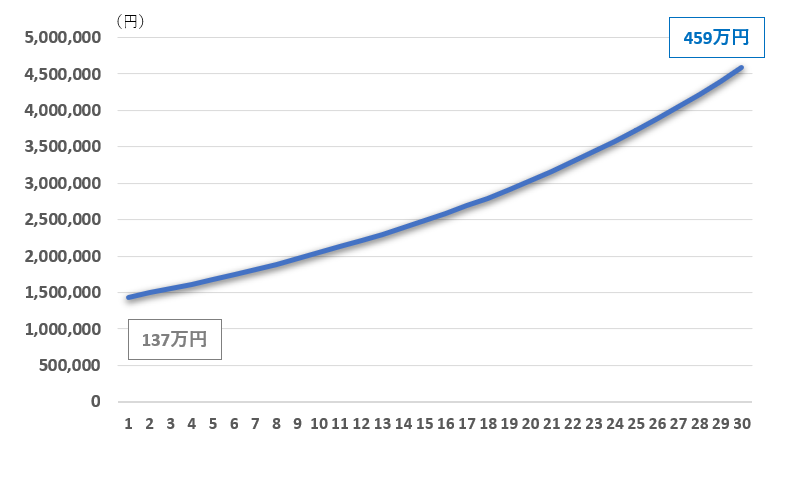 f:id:syokora11:20190125213728p:plain