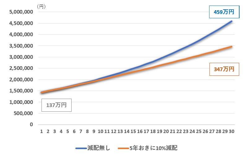 f:id:syokora11:20190125214245p:plain