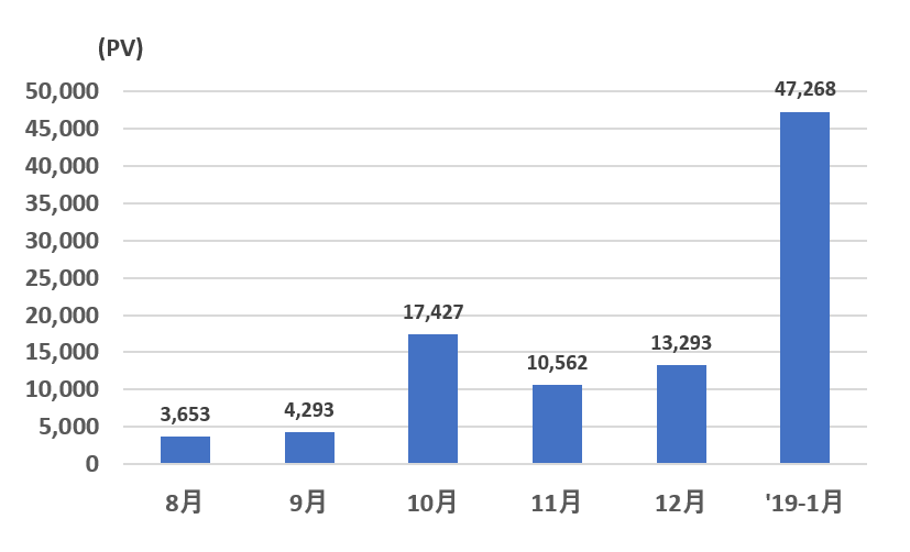 f:id:syokora11:20190201111046p:plain