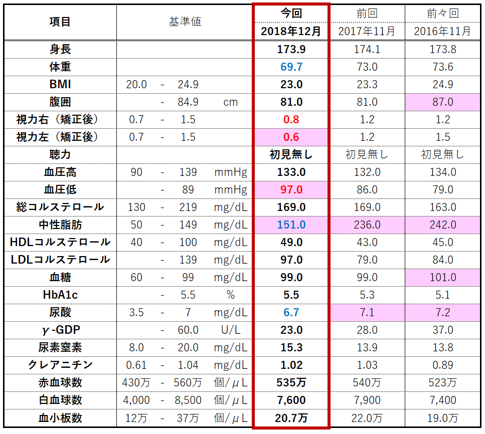 f:id:syokora11:20190204064834p:plain f:id:syokora11:20190204064834p:plain