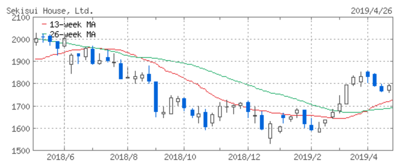 f:id:syokora11:20190506201944p:plain