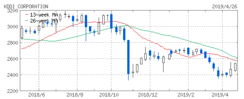 f:id:syokora11:20190506202434p:plain