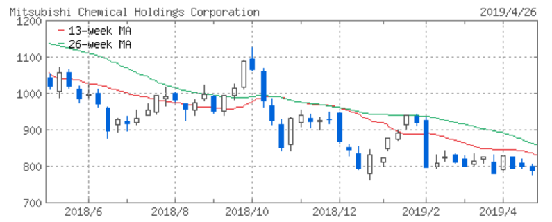 f:id:syokora11:20190506204839p:plain