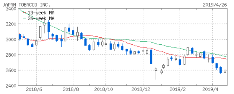 f:id:syokora11:20190506205059p:plain