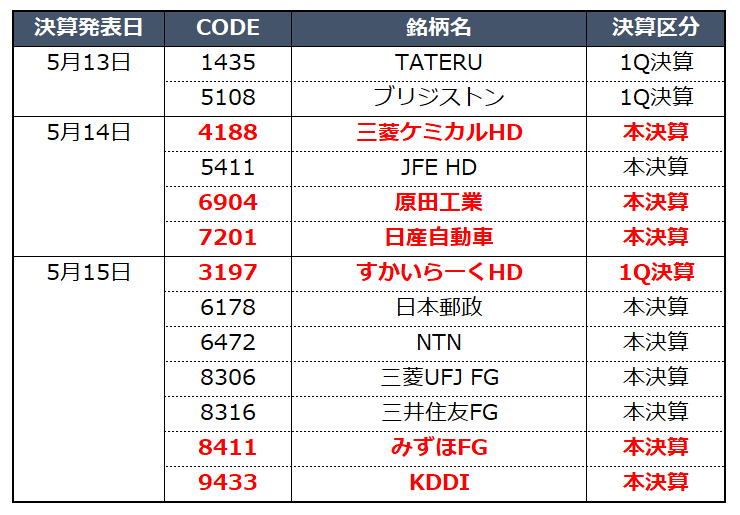 f:id:syokora11:20190513080041p:plain