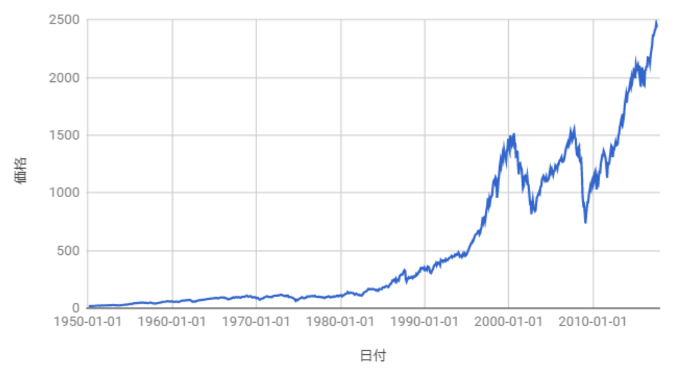 f:id:syokora11:20190616022729p:plain f:id:syokora11:20190616022729p:plain