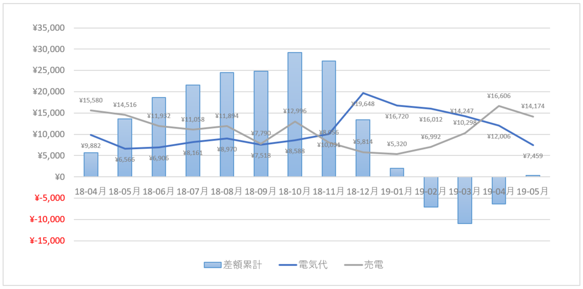 f:id:syokora11:20190619131414p:plain f:id:syokora11:20190619131414p:plain