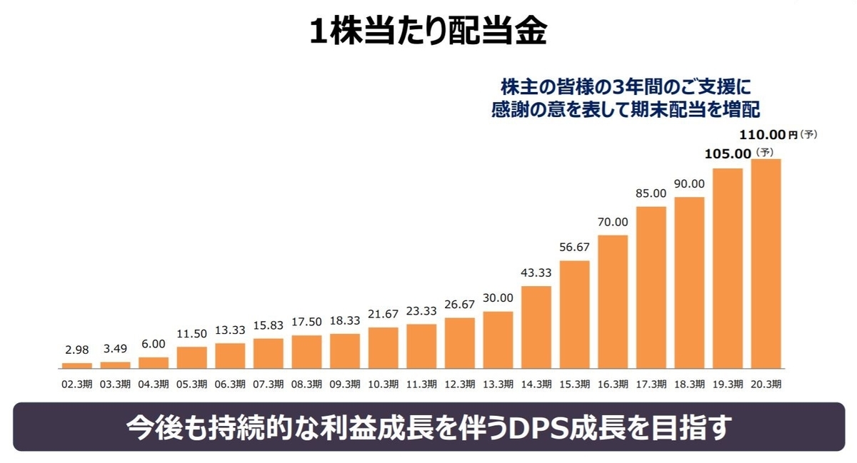 f:id:syokora11:20190620195441j:plain