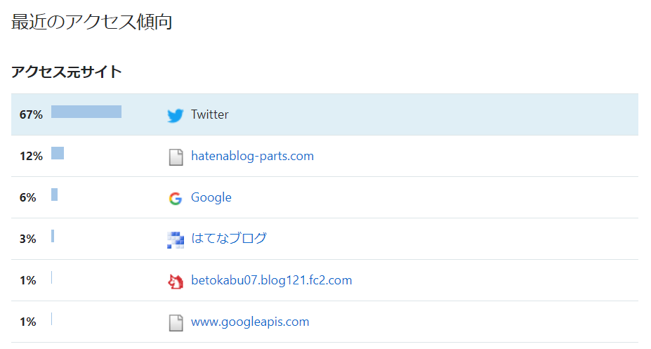 f:id:syokora11:20190623015902p:plain f:id:syokora11:20190623015902p:plain