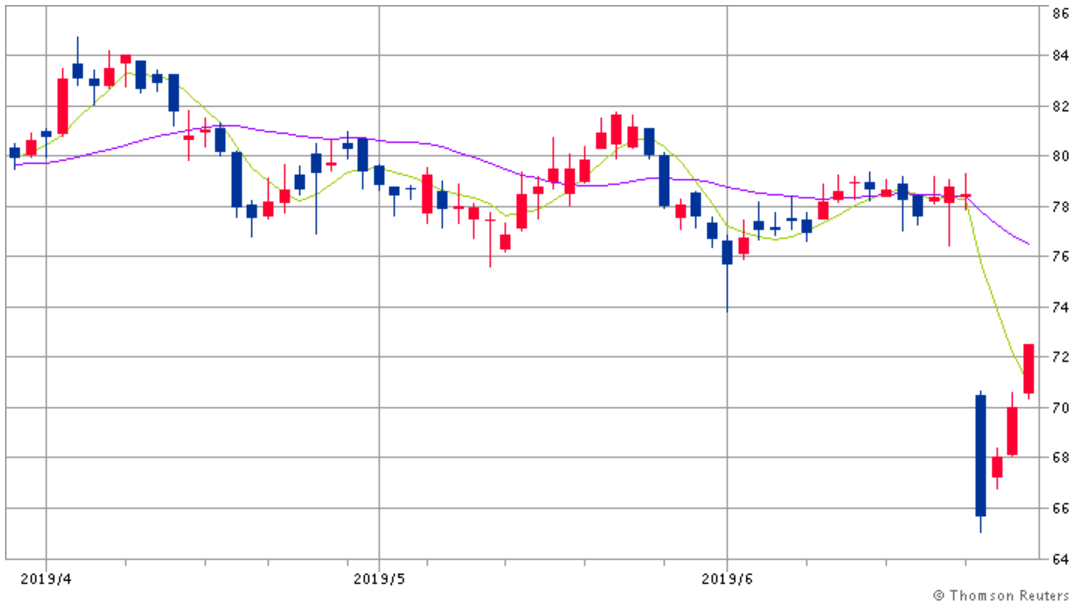 f:id:syokora11:20190629052127p:plain