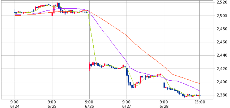 f:id:syokora11:20190629054026p:plain