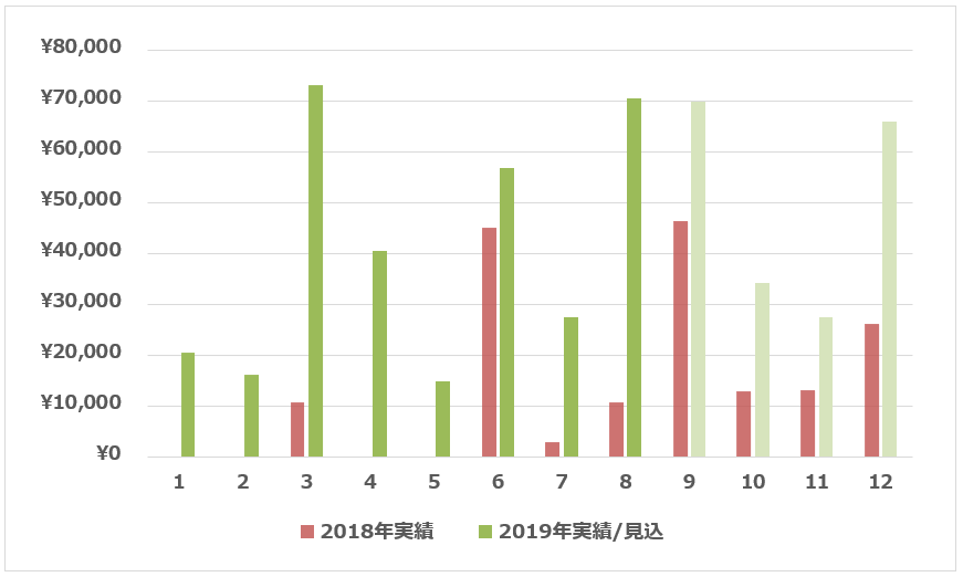 f:id:syokora11:20190828200723p:plain