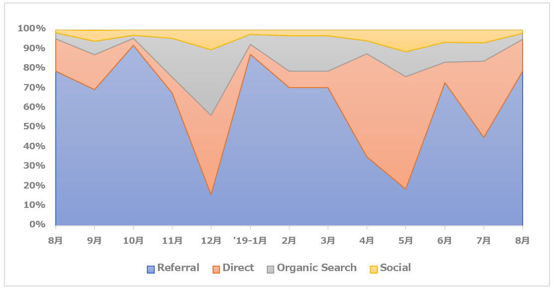 f:id:syokora11:20190903040352p:plain f:id:syokora11:20190903040352p:plain