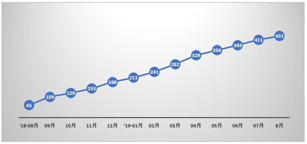 f:id:syokora11:20190903041208p:plain f:id:syokora11:20190903041208p:plain